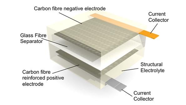 graphic of carbon-fiber electrodes