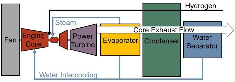 hysiite diagram