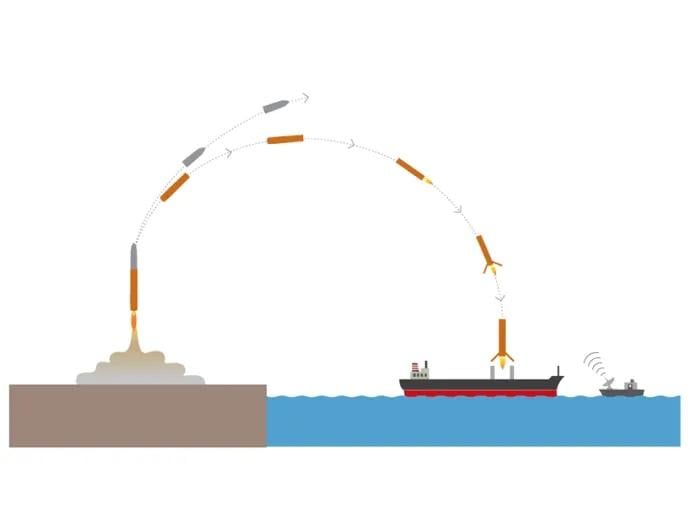 ship-based launch diagram from nyk line