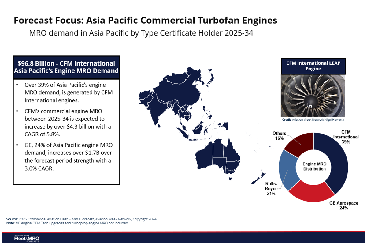 Asia-Pacific Turbofan Engine Forecast_1V2