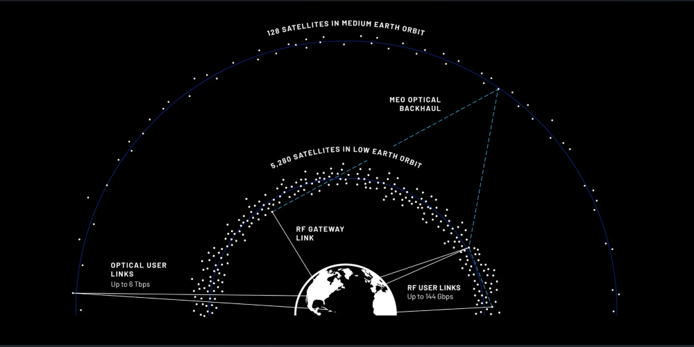 TerraWave is designed to deliver data “up to 6 Tbps anywhere on Earth," says Blue Origin Credit: Blue Origin