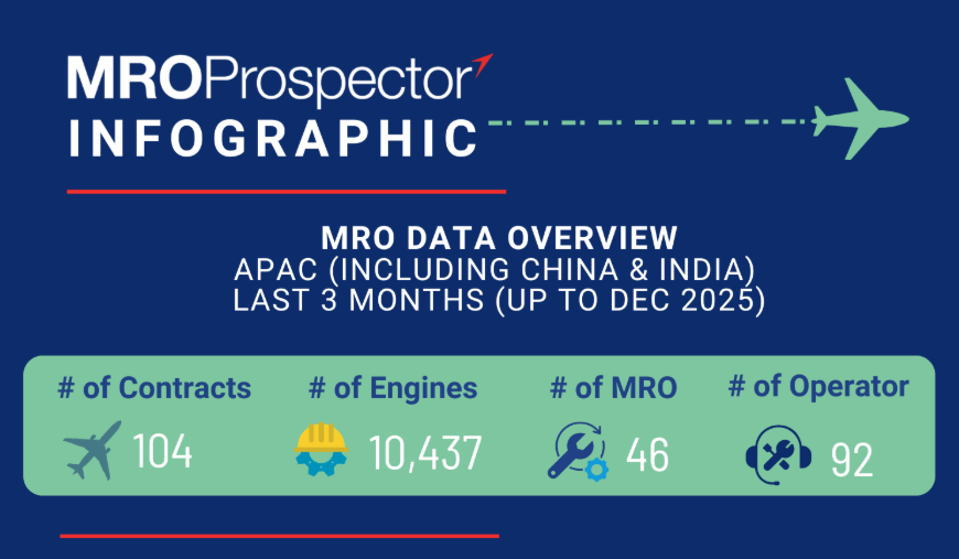 MRO Prospector 인포그래픽