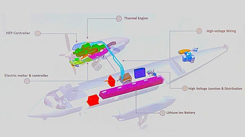 Dash 8-100 as a hybrid-electric flight demonstrator