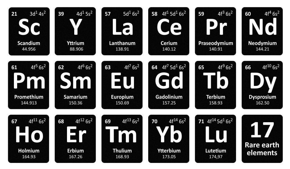 USA Rare Earth will receive a combined $3.1 million in funding from the Commerce Department and private investors to ramp up domestic production of strategic metals  Image Credit: Mark Rademaker/Alamy Stock Image