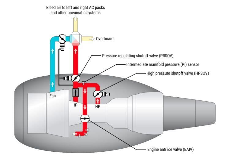 NTSB Report Says CFM Leap Safety Fix On Track For First Quarter