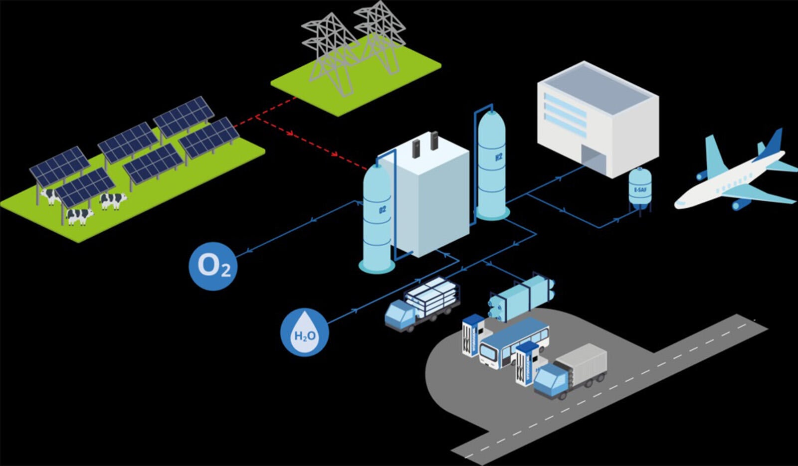 Honeywell’s eFining process