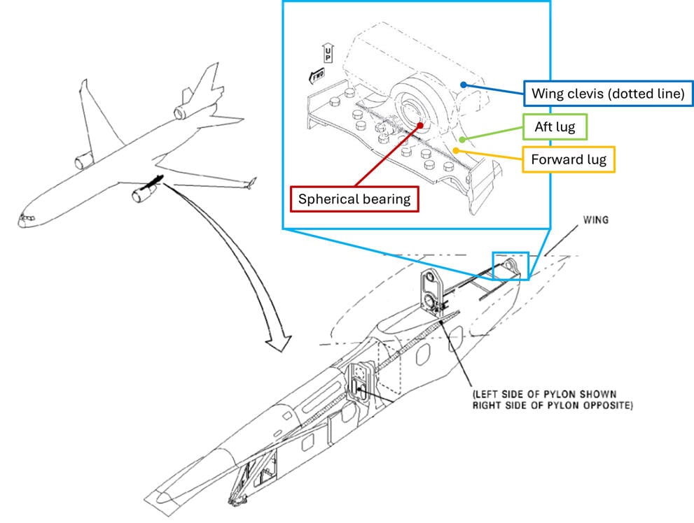 NTSB diagram