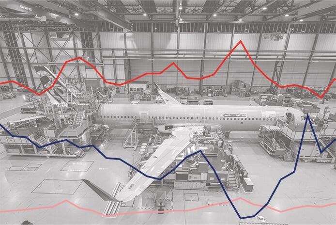 Production rates chart
