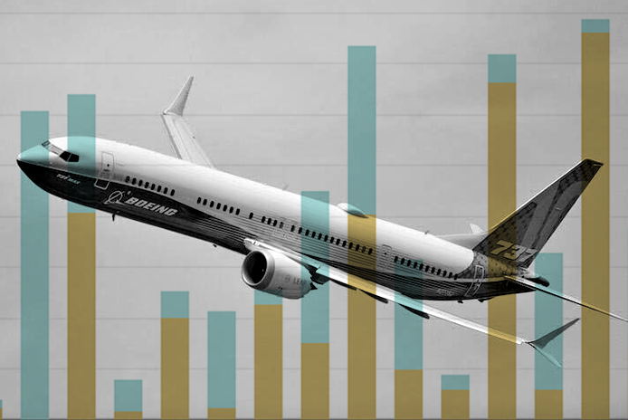 Boeing 737 MAX flying against bar chart