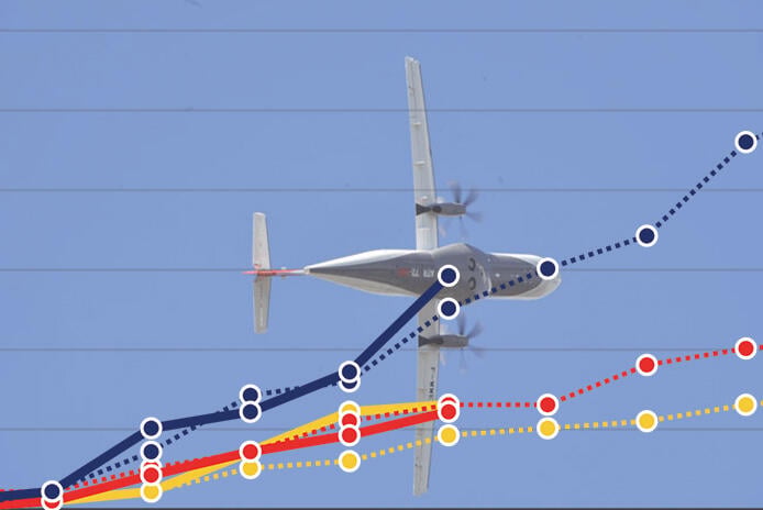ATR 72 chart graphic pic