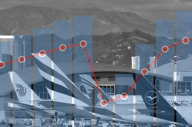 IATAによる低水準の純利益予測が示す、イラン紛争の影響