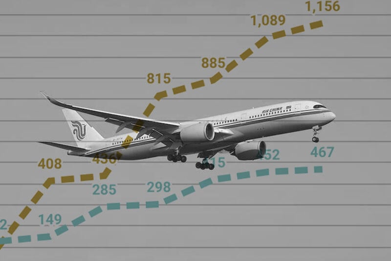 Air China A350 jet with line graph