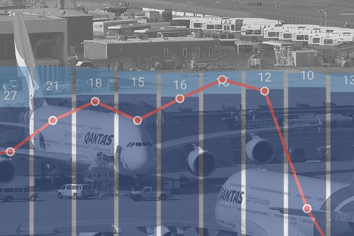 Two Qantas A380s behind bar chart and line graph