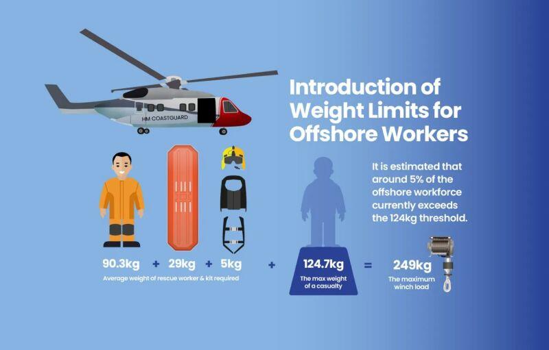 weight limits