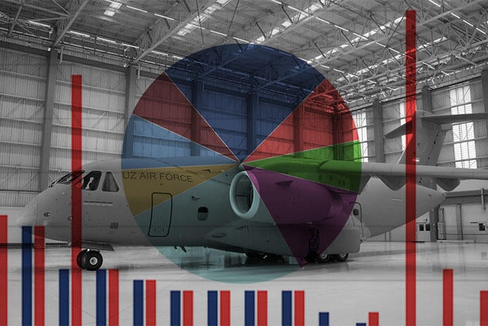 bar and pie charts overlaying Embraer C-390