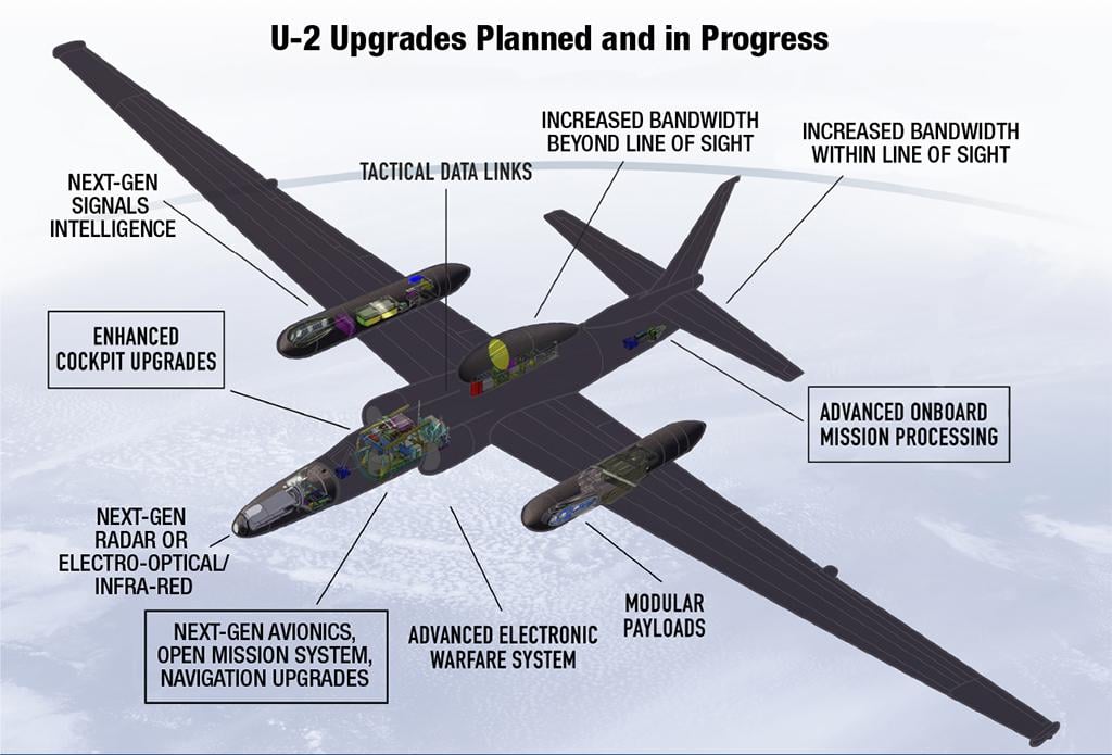 aircraft upgrade diagram