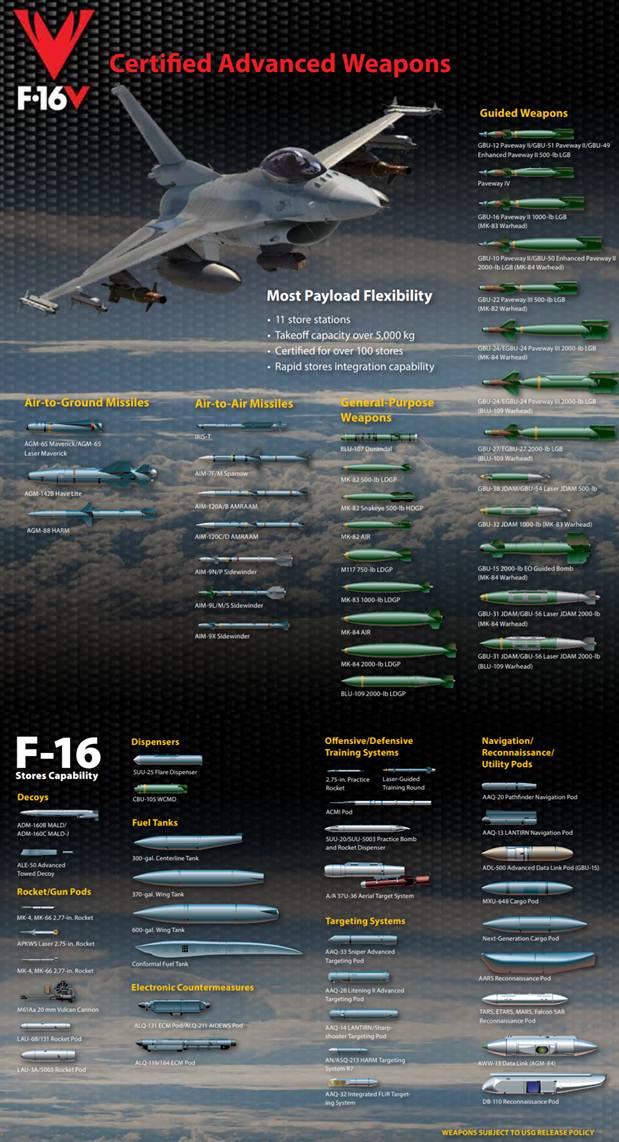 F-16 weapons