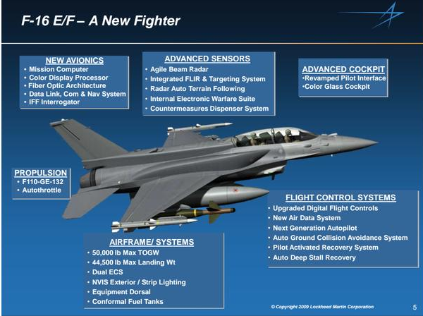 F-16 Block 60 features