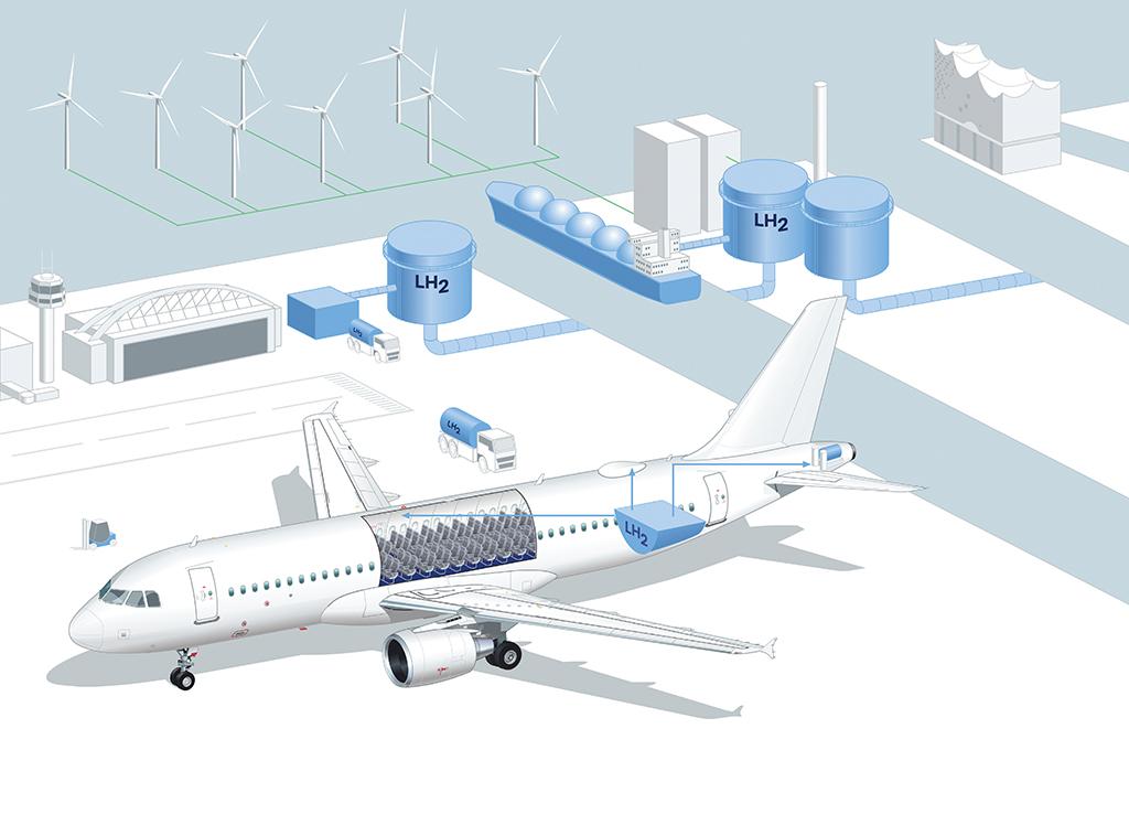 Maintenance for Hydrogen Aircraft