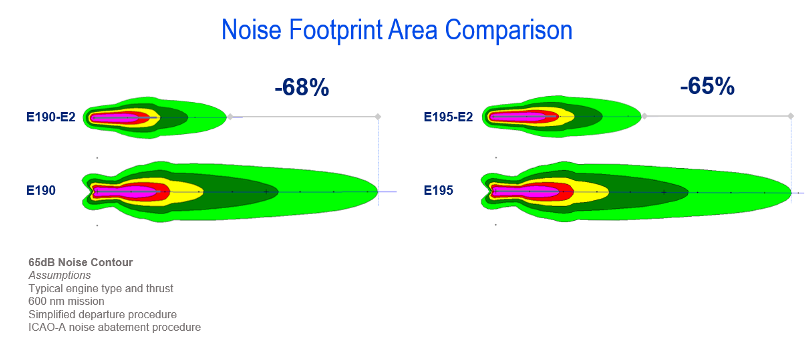Noise Footprint