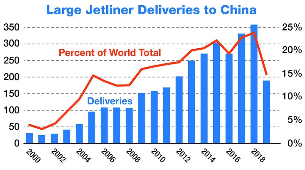 jetliner chart