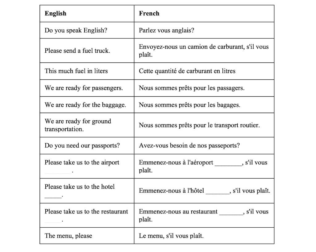 English to French