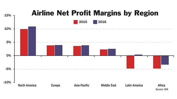 Airline Industry Forecasts 2016 Profit Increase | Aviation Week Network