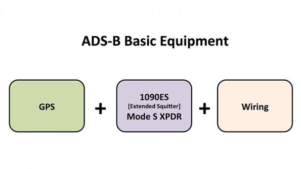 ADS-B Compliance Options Abound | Aviation Week Network