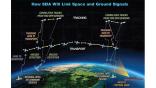 National Defense Space Architecture for satellites