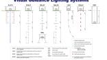 Visual guidance lighting systems