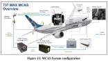 Boeing 737 MAX MCAS Overview illustration