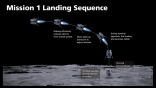 Ispace Missiion 1 landing sequence