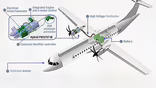 ATR 72 hybrid-electric propulsion diagram