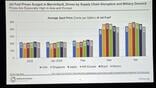 a4a jet fuel chart May 2026