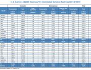 View Chart In PDF format