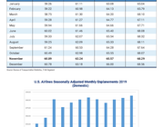 Passenger_chart_Promo_020320