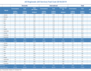 Fuel Chart Promo 012420