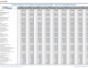 Defense Budget Promo Image