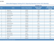 Baggage_chart_promo