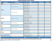 Fleet Snapshot promo image1