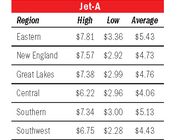 Jet-A chart