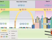 UAM corridor illustration