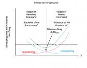 thrust curve