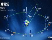 Inmarsat's Global Xpress