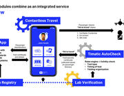 IATA travel pass