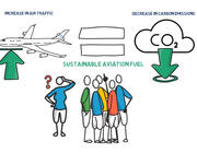 Air France-KLM SAF