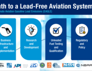 lead-free graphic