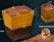 Mars Insight dust analysis