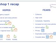 AAM workshop results