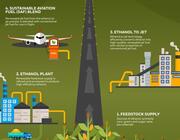 Honeywell UOP